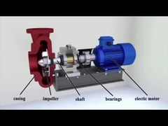 Pompy ośrodkowe do suszenia błota i piasku 380-480v Produkcja masy